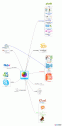 Mapamental.WEB 2.0 | Recurso educativo 22781