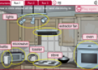 Using electricity | Recurso educativo 29650