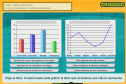 Lectura e interpretación de gráficos estadísticos | Recurso educativo 30390