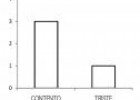 Página web: Representación gráfica de datos | Recurso educativo 31470