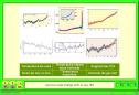 El canvi climàtic | Recurso educativo 3433