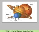 El Sistema Solar | Recurso educativo 6416