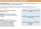 Trazados geométricos | Recurso educativo 6581