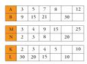 Ejercicios resueltos 2º: Proporcionalidad | Recurso educativo 7866