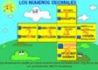 Software: El visualizador de los decimales | Recurso educativo 8211