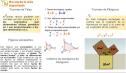 Teorema de Tales y Teorema de Pitágoras | Recurso educativo 8233