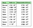 Ejercicios 3º ESO: Potencias | Recurso educativo 8257