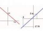 Ejercicios 3º ESO: Funciones lineal y afín | Recurso educativo 8264