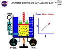 Las leyes de Charles y Gay-Lussac | Recurso educativo 8463