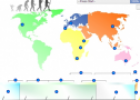 Timeline: Human evolution | Recurso educativo 62974