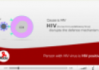 What is AIDS? | Recurso educativo 64148