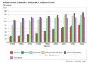 Urban growth: One in two 'will live in cities' | Recurso educativo 68526