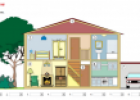 Parts of the house | Recurso educativo 68780