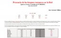 Presencia de las lenguas romances en la red | Recurso educativo 69546