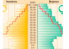 Estructura de la población | Recurso educativo 70402