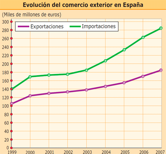 El comercio | Recurso educativo 70651