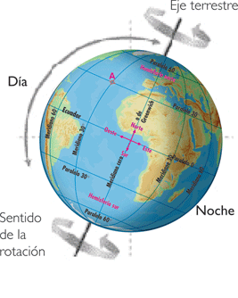 Los movimientos de la Tierra | Recurso educativo 71276