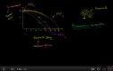 Video: Economic growth through investment | Recurso educativo 72102