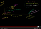 Video: Oligopolies and monopolistic competition | Recurso educativo 72330