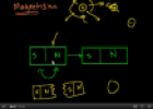 Video: Introduction to magnetism | Recurso educativo 72337