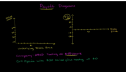 Call payoff diagram | Recurso educativo 72410