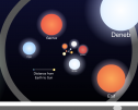 The Scale of the Universe 2 | Recurso educativo 72583