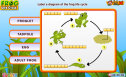 Frog life cycle | Recurso educativo 80212