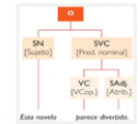 Clases de oraciones: oraciones copulativas y predicativas | Recurso educativo 82141