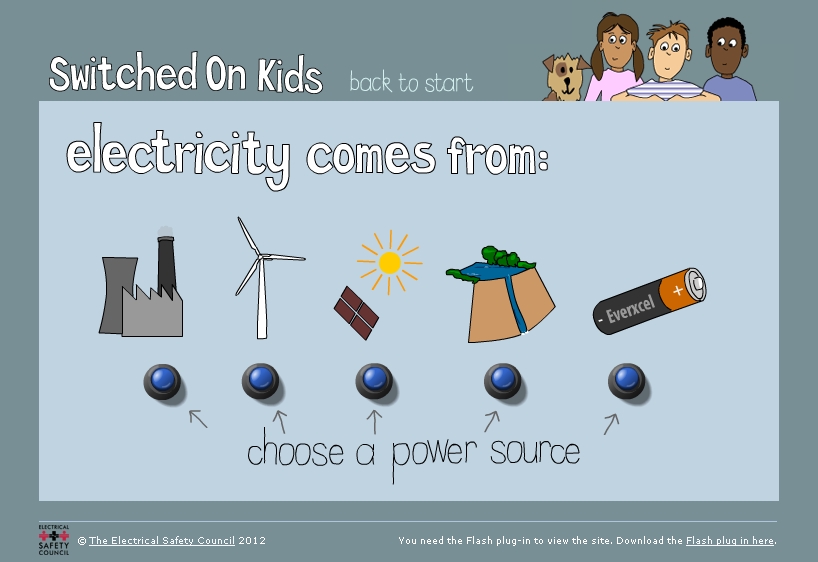 How do we get electricity? | Recurso educativo 89254