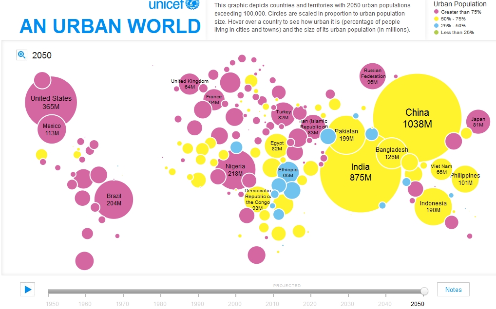 Unicef Urban Population Map | Recurso educativo 90199