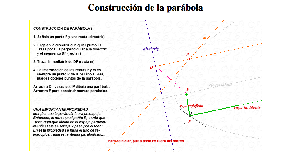 La parábola | Recurso educativo 91574