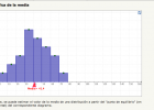 Idea gráfica de la media | Recurso educativo 92237