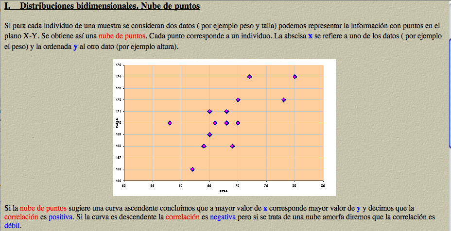 Distribuciones bidimensionales. Nube de puntos | Recurso educativo 92239