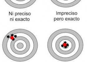 Comepiedras geocaching blog: Por qué promediar las coordenadas de los cachés | Recurso educativo 92854