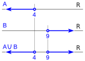 Intervalo (matemática) - Wikipedia, la enciclopedia libre | Recurso educativo 97472