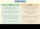 3 Reformas liberales.png | Recurso educativo 105104