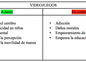 Ejemplo de texto argumentativo con una tesis | Recurso educativo 106916