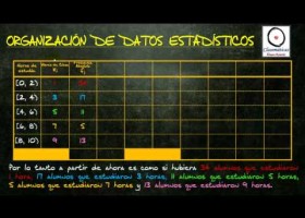 (Estadística) - Organización y Representación de datos (2001-2005-2006) | Recurso educativo 107831