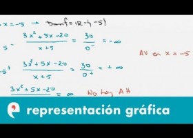 Representación gráfica de funciones (ejercicio 2) | Recurso educativo 109641