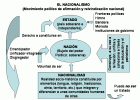 EL NACIONALISMO.gif | Recurso educativo 109800