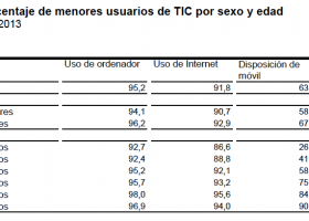 La Competència Digital | Recurso educativo 112049