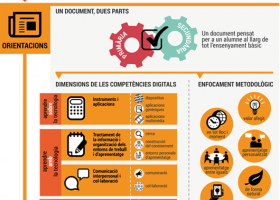 XTEC - Currículum i orientació. Competències bàsiques. Àmbit digital | Recurso educativo 113265