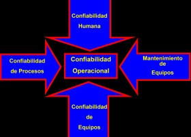 La Confiabilidad Operacional en el análisis de negocios (I) | MasSaber | Recurso educativo 115158