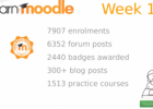 Mary Cooch, facilitadora del primer MOOC sobre Moodle | Recurso educativo 116754