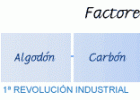 f_factores1.gif | Recurso educativo 120205