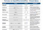 Ecuaciones con LibreOffice y WolframAlpha y cómo matar dos pájaros de un | Recurso educativo 120588