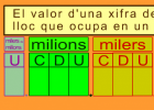 Sistema de numeració decimal | Recurso educativo 403560