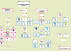 14 apps de dispositivos móviles para crear Mapas mentales | The Flipped | Recurso educativo 405700