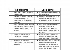 liberalismo.jpg | Recurso educativo 421122