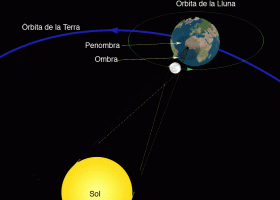 Una Terra que gira | Recurso educativo 603663